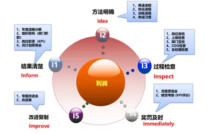 2023.3公司組織開展《5I自運(yùn)營(yíng)與職業(yè)化訓(xùn)練營(yíng)》1.jpg